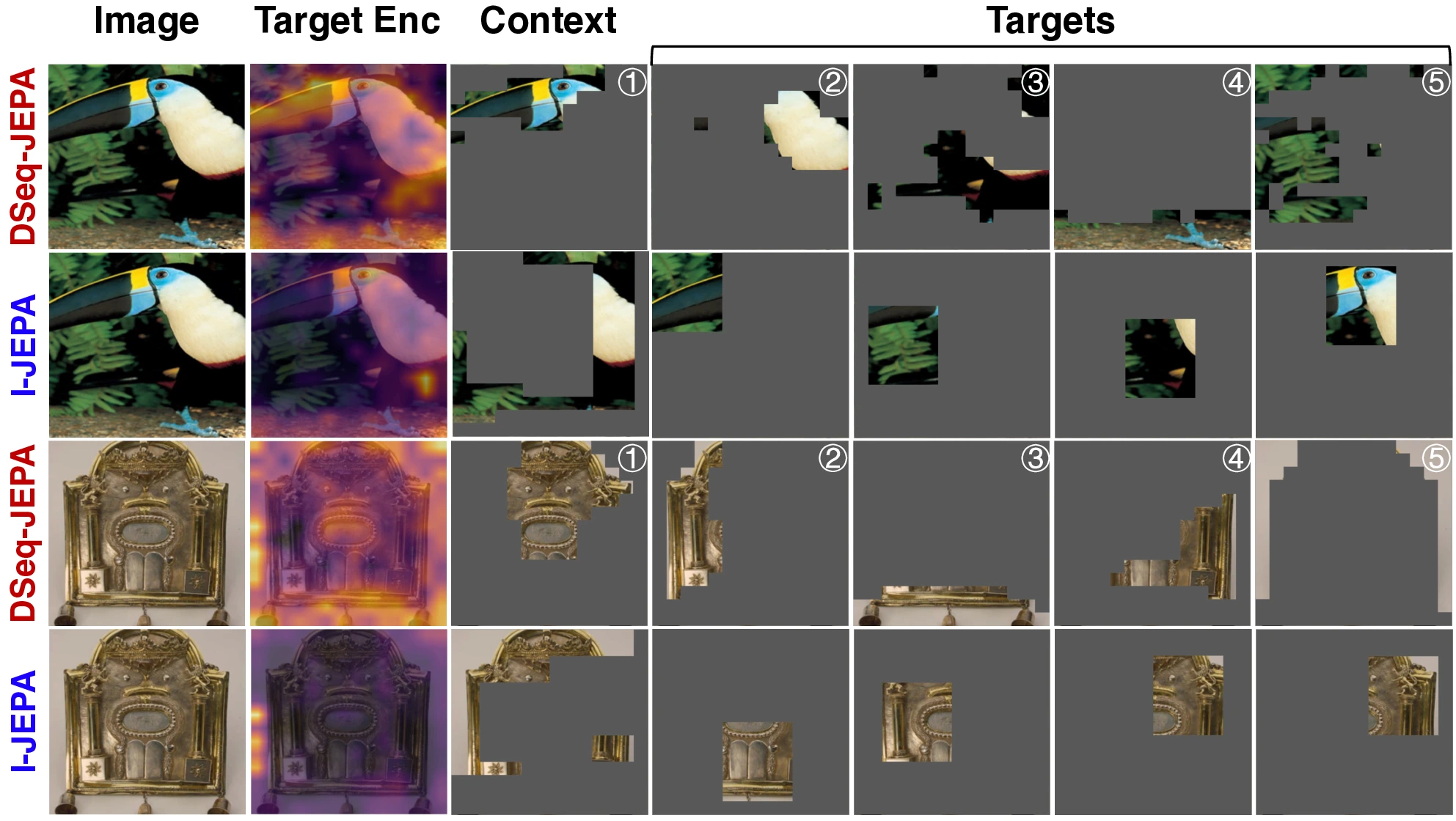 Qualitative comparison of attention and selected target regions